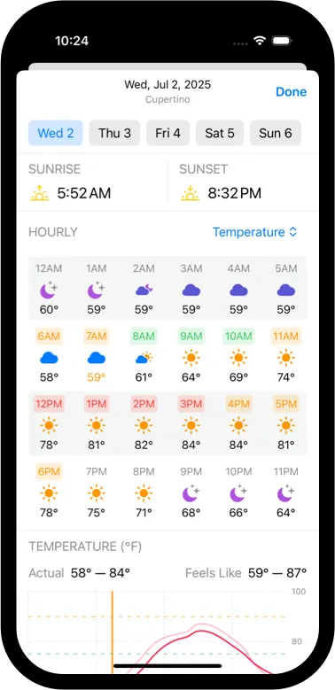 Day Details Screenshot